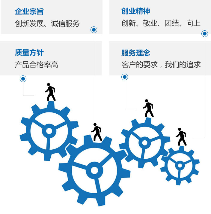 企业文化